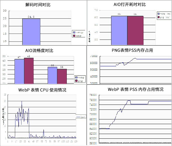 WebP 探寻之路