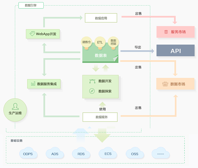 2015年热门趋势初探信息可视化的流程方法上