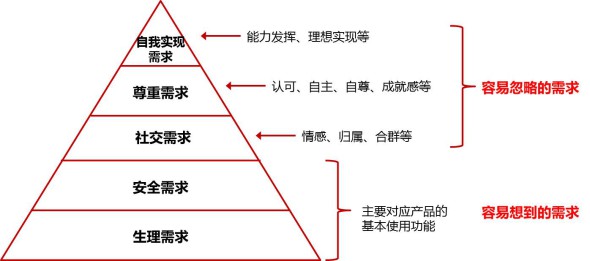 跨終端體驗(yàn)設(shè)計(jì)，繞不開的用戶檻兒