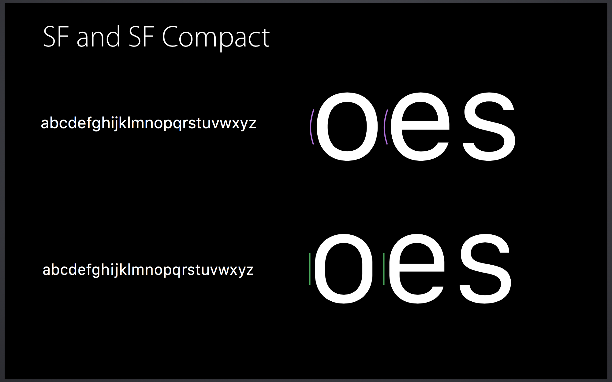 图片[7]-苹果字体设计：为你解读苹果SAN FRANCISCO字体的秘密-易看设计 - 专业设计师平台