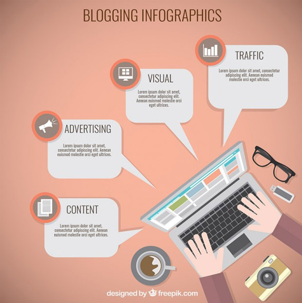 Blogging-infographic
