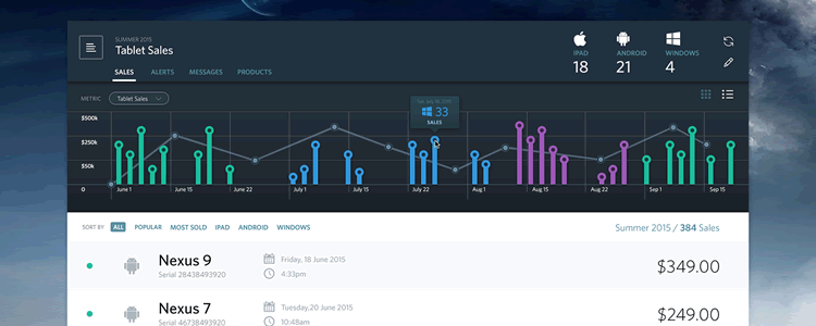 Tablet Sales Dashboard PSD