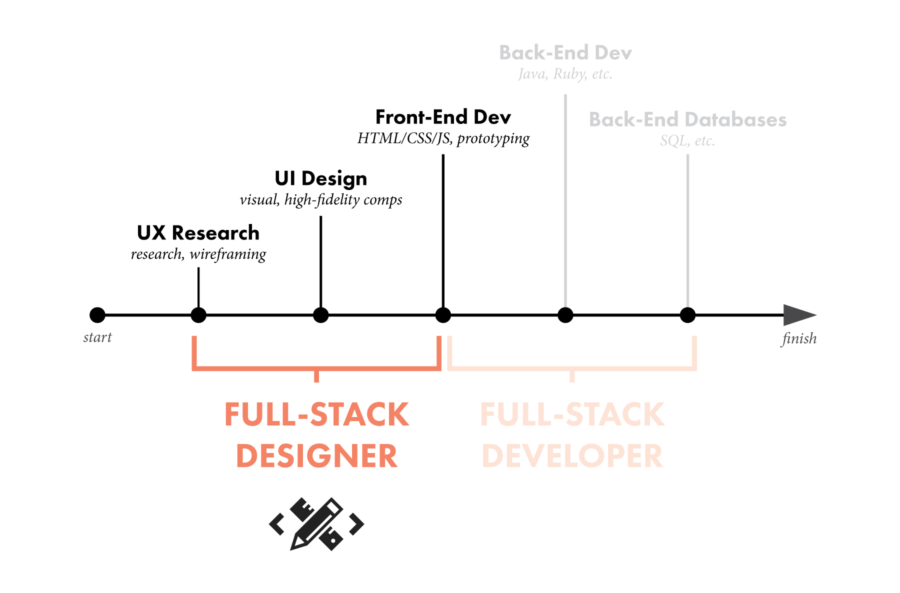 full_stack_designer