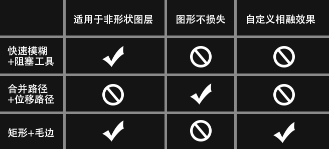 AE小技巧！3个方法帮你快速实现流畅好看的相融