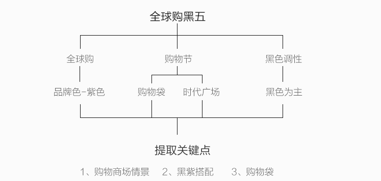 超级产品经理