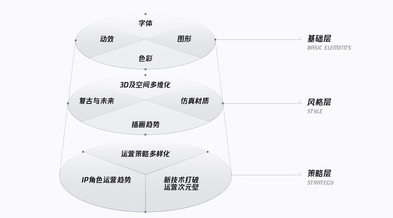 腾讯万字干货！2020-2021 设计趋势报告：运营篇