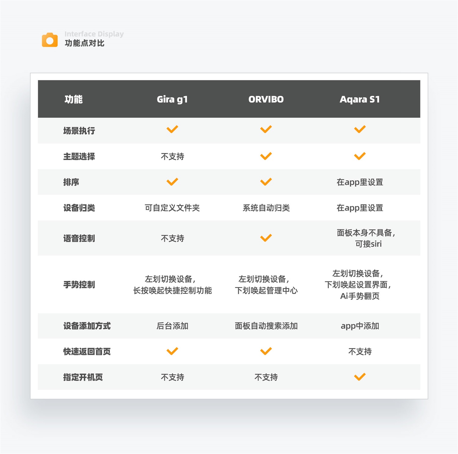 7000超详细智能产品深度解析智能面板篇