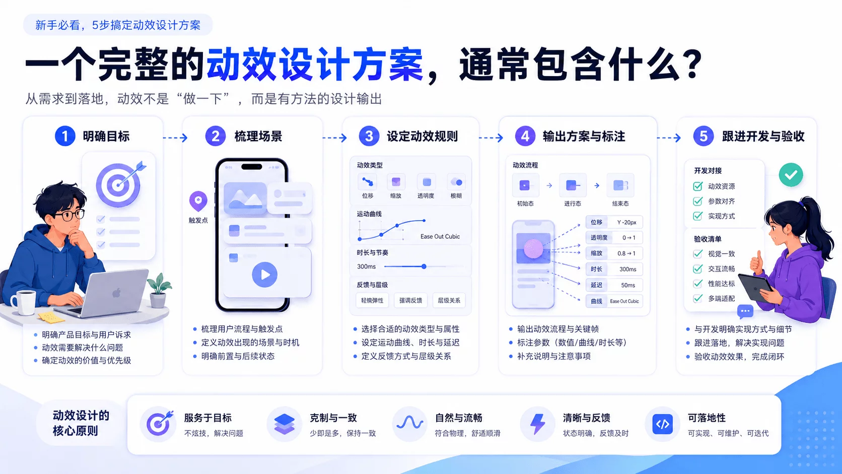 写给新人的App动效设计方案基础科普