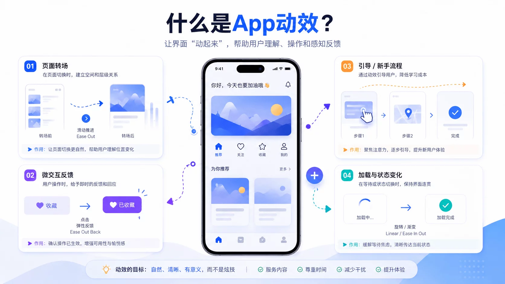 写给新人的App动效设计方案基础科普