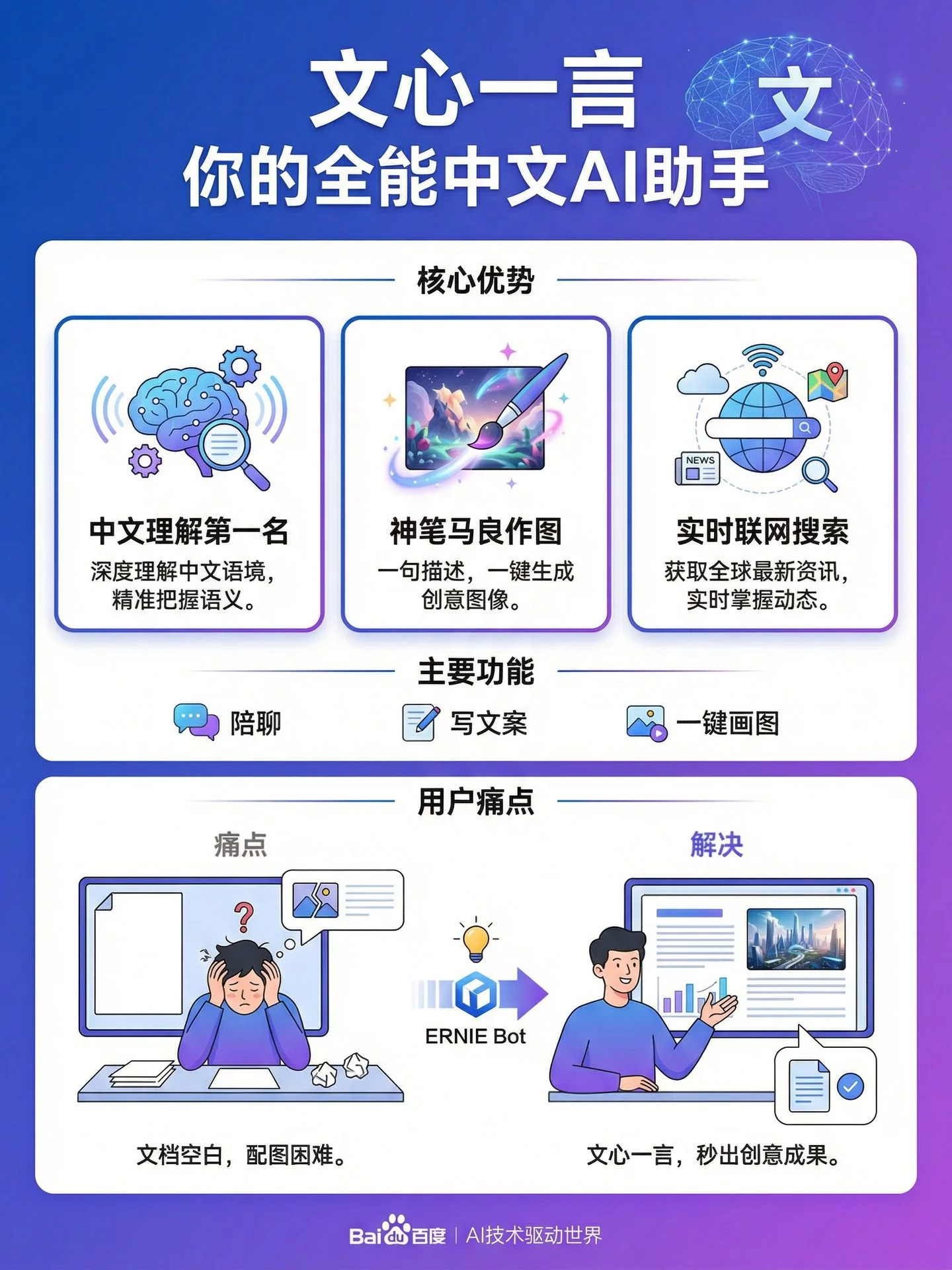 文心一言