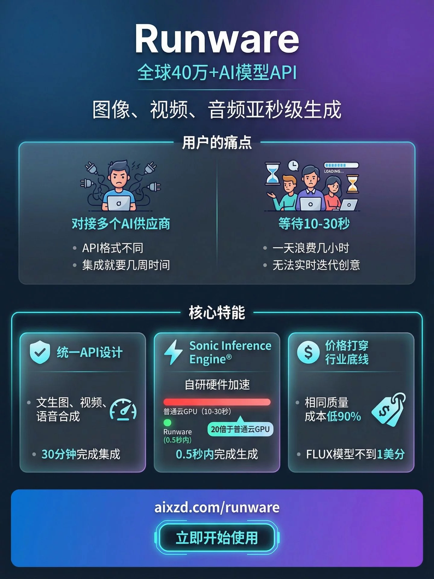 Runware