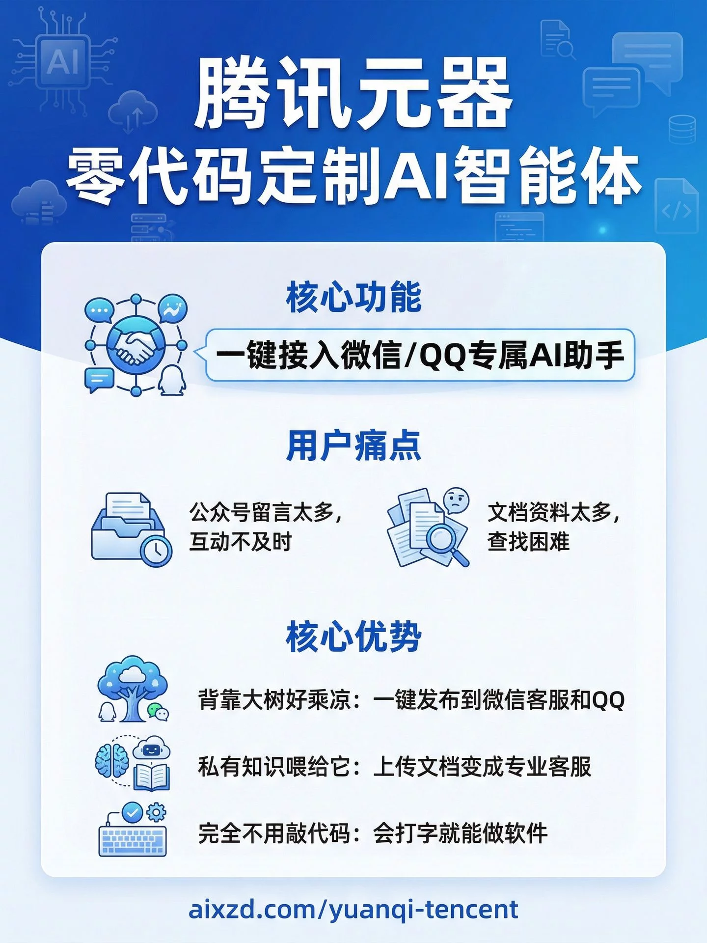 腾讯元器