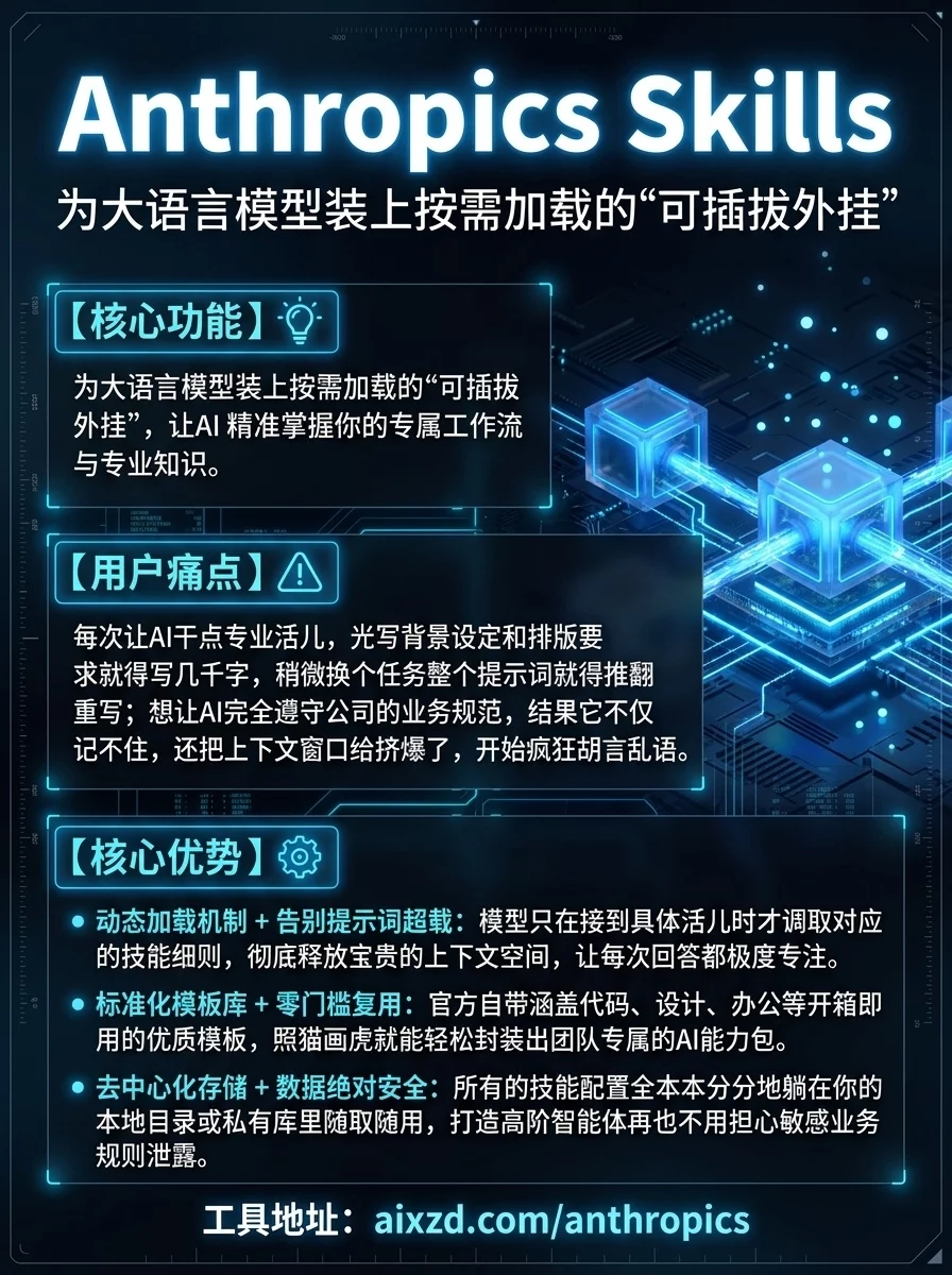 Anthropics Skills