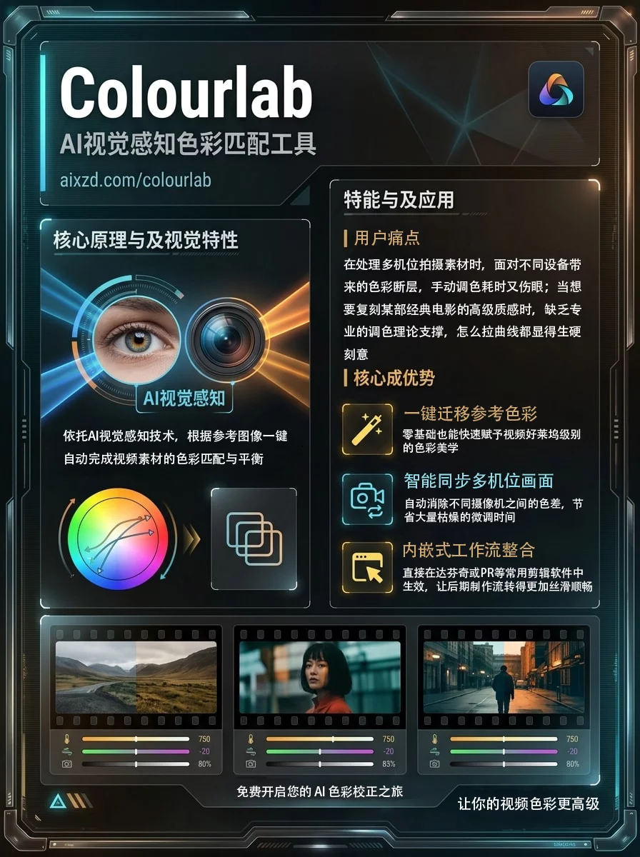 Colourlab