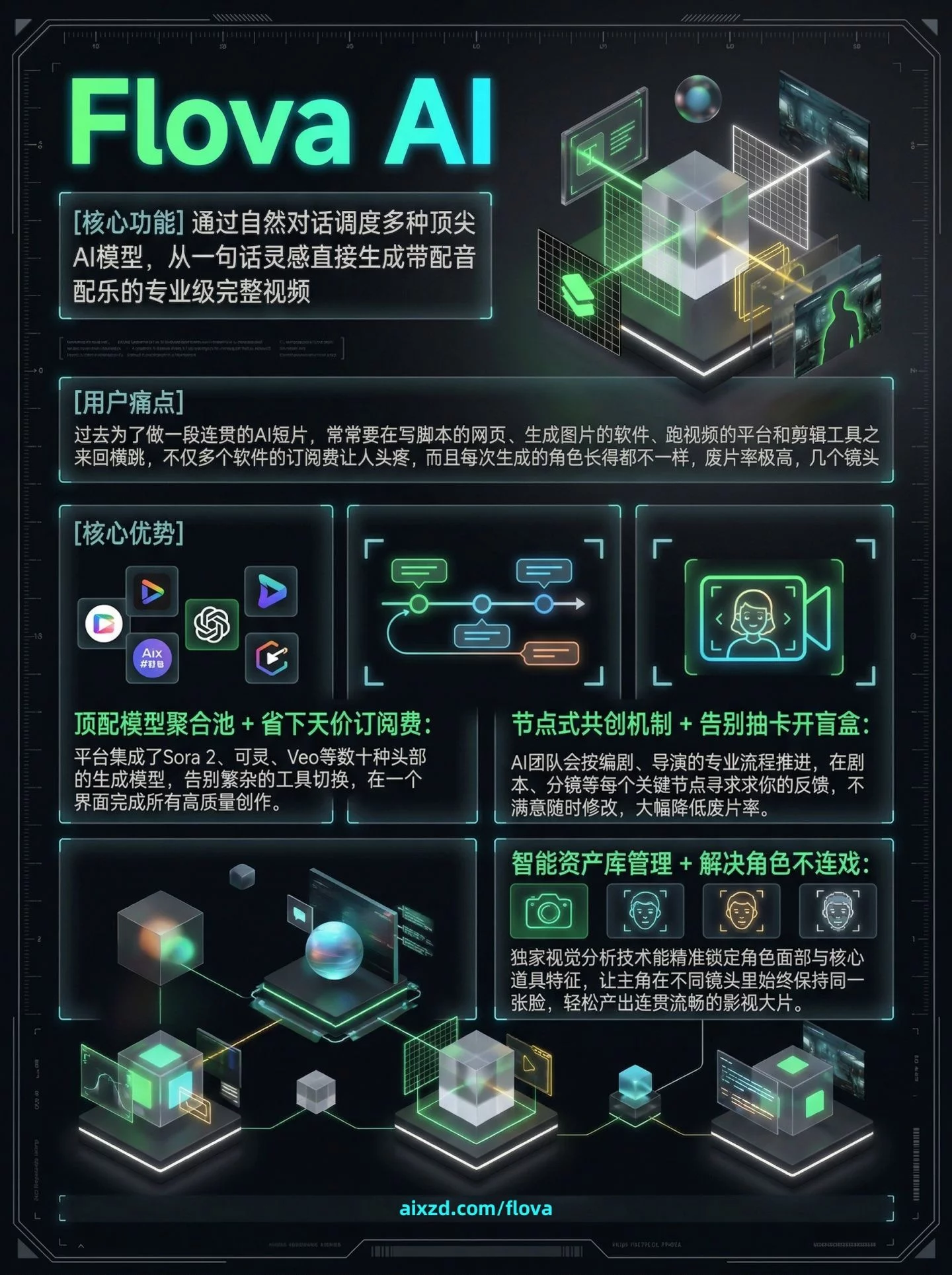 Flova AI