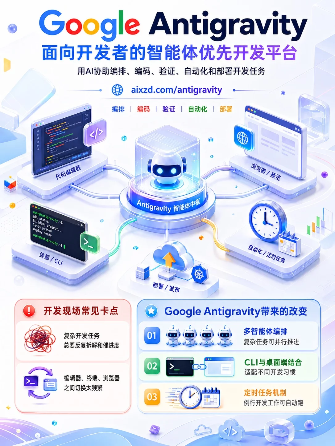 Google Antigravity