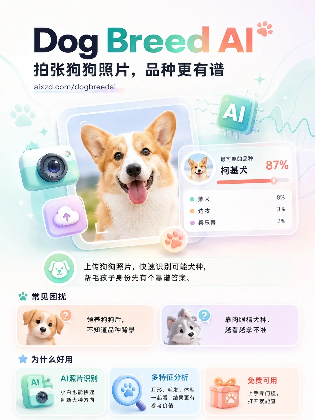 Dog Breed AI