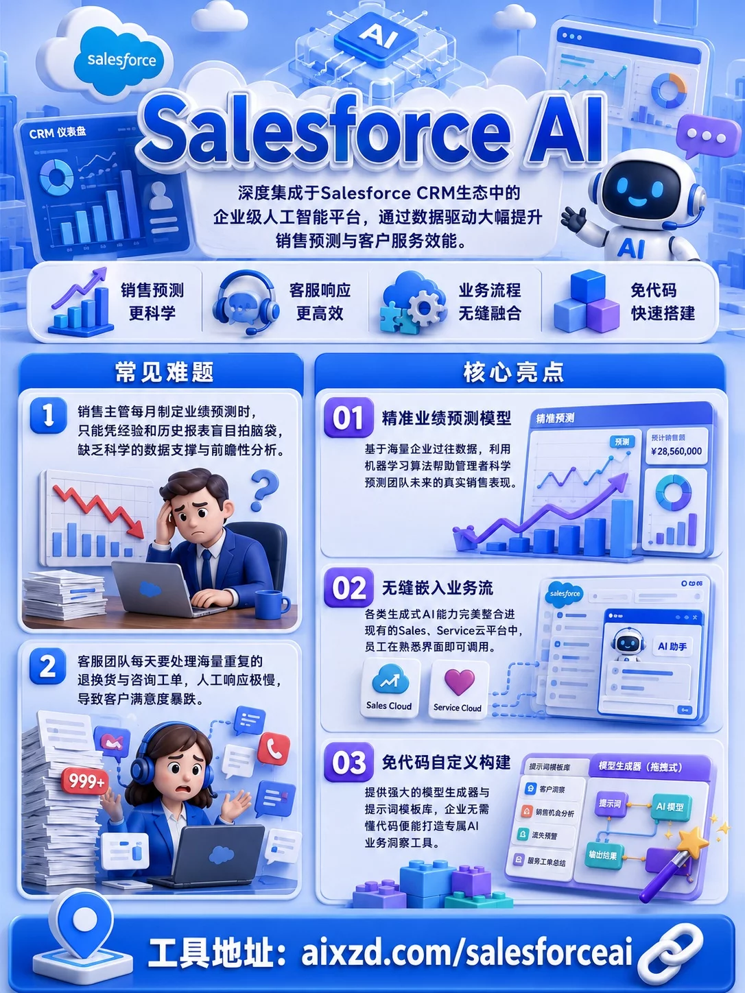 Salesforce AI