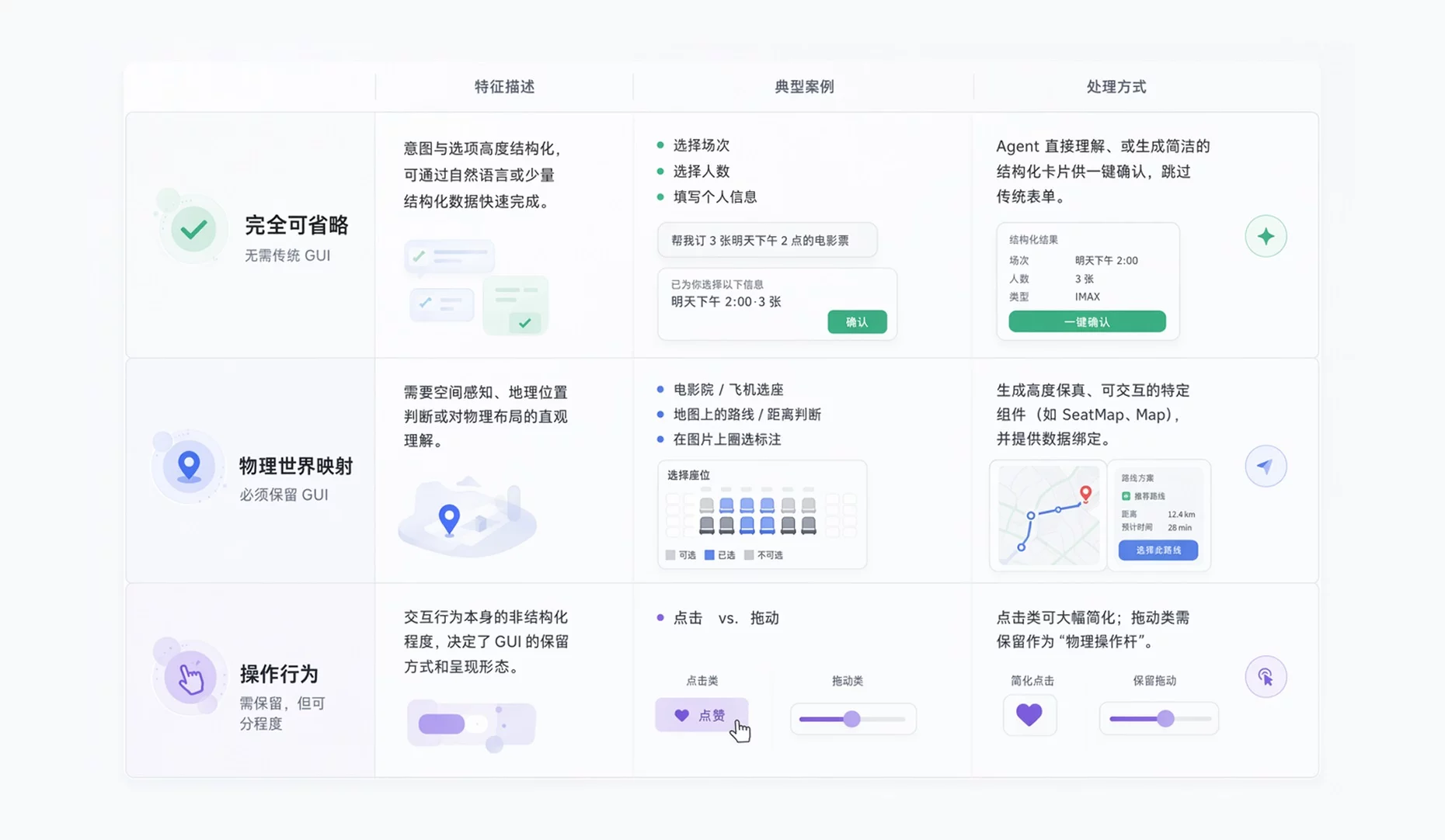 让体验升级!超全面的AI用户体验设计要素总结