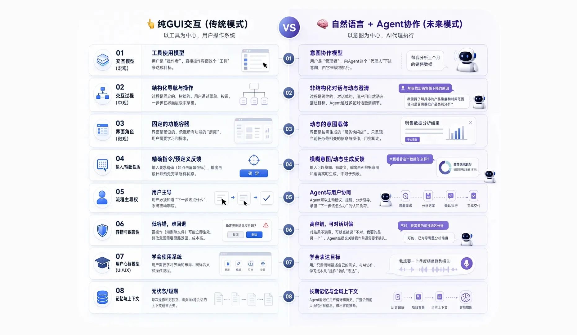 让体验升级!超全面的AI用户体验设计要素总结