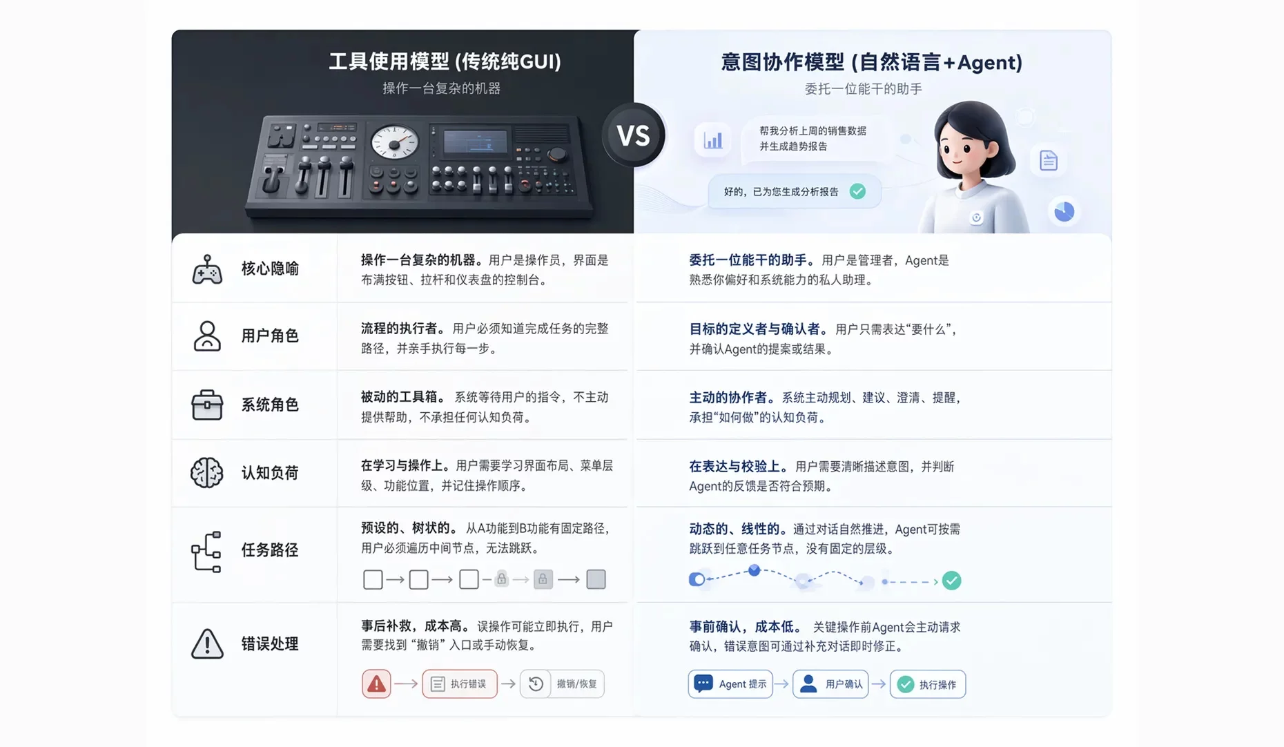 让体验升级!超全面的AI用户体验设计要素总结