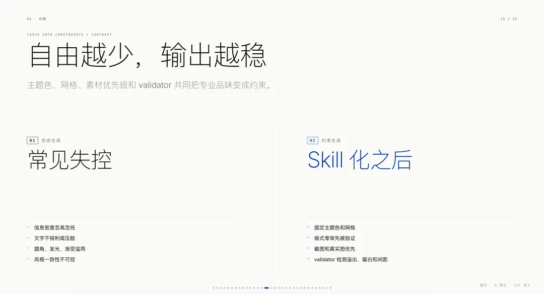 做了多个爆款Skills以后,我发现它可能是Agent时代最大的能力商品!