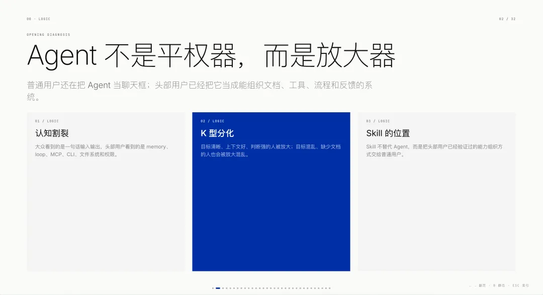 做了多个爆款Skills以后,我发现它可能是Agent时代最大的能力商品!