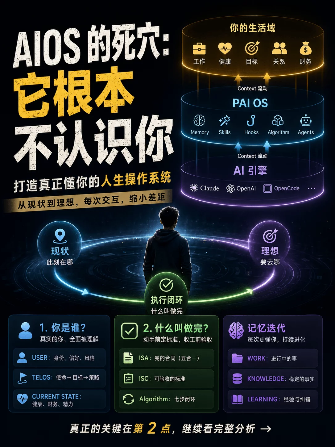 这个GitHub 爆火的开源项目,正在把AI变成你的人生操作系统