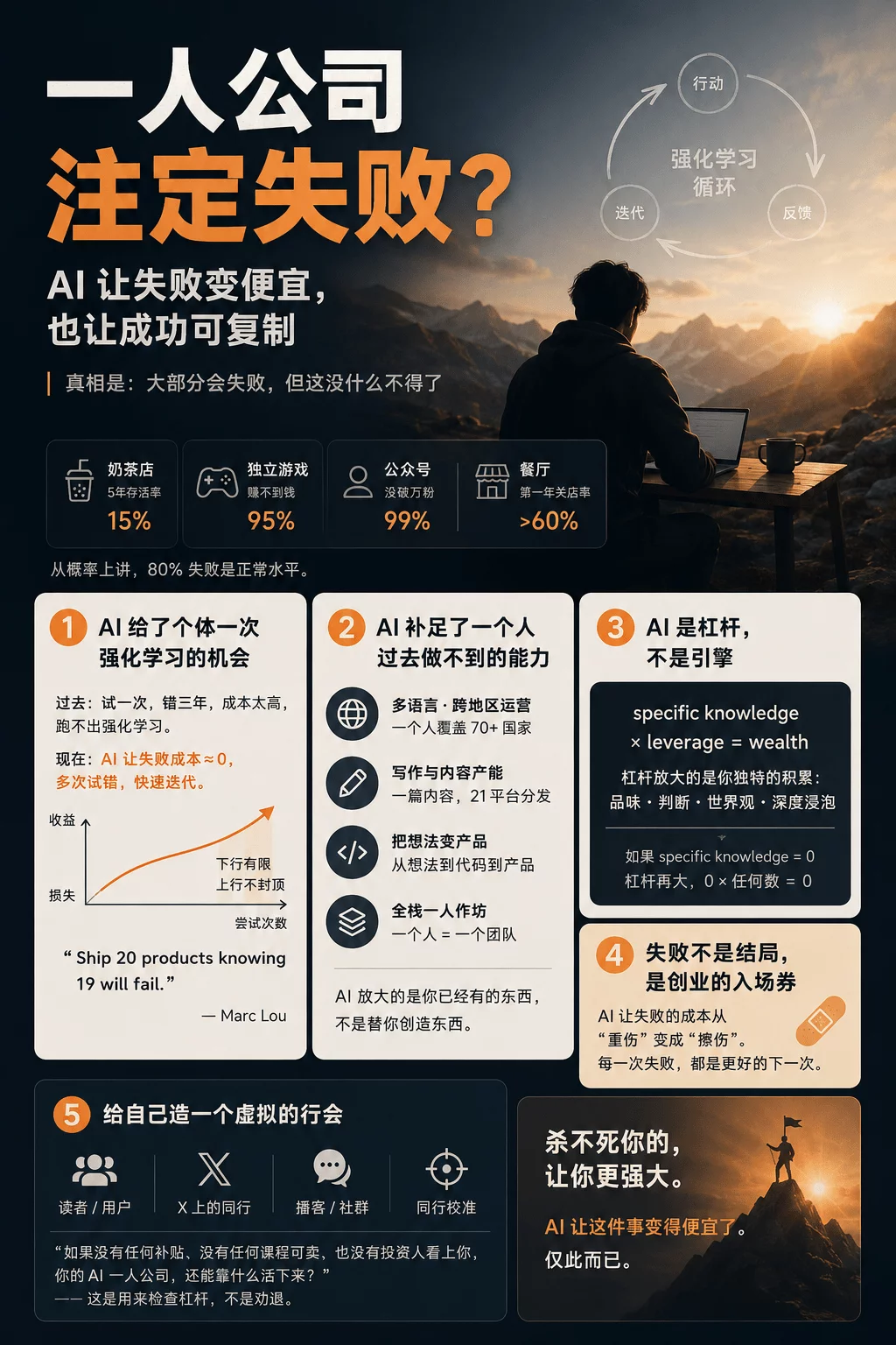 为什么OPC一人公司注定失败？跑通的人做对了什么？