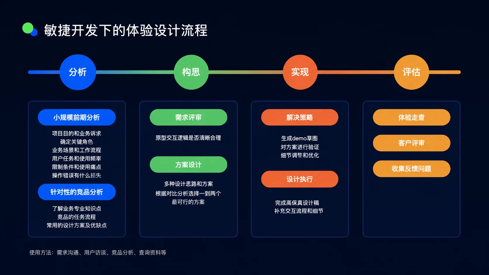 用GPT Image 2做完一个真实UI项目后，我发现AI最难的不是出图