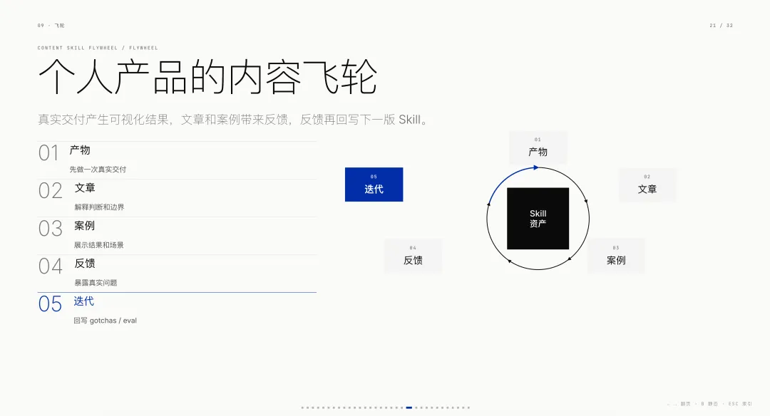 做了多个爆款Skills以后,我发现它可能是Agent时代最大的能力商品!