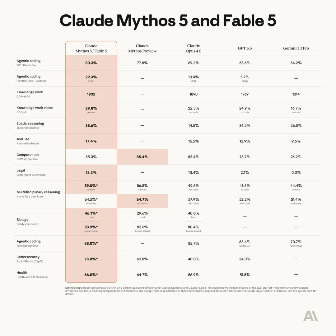 Claude Fable 5深度实测!5个小时,我把想了很久的App做出来了!