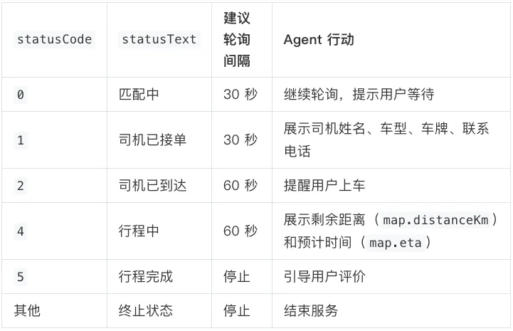 餐饮出行办公全覆盖！盘点16个把自己蒸馏成Skills的国民级App