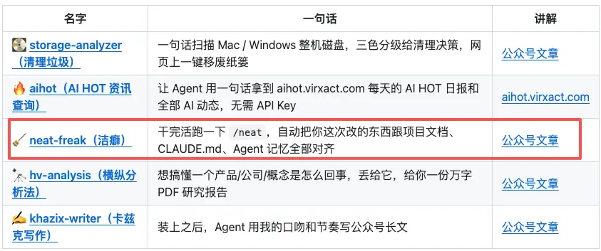 为什么爆火的Loop Engineering才是AI全自动干活的终极模式?
