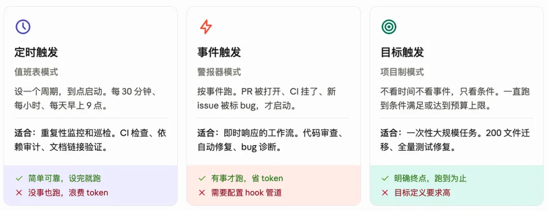 别再写提示词了，你应该设计循环来提示你的Agent！