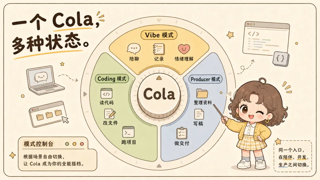 基于IP的卡通配图怎么做?教你用AI轻松实现!