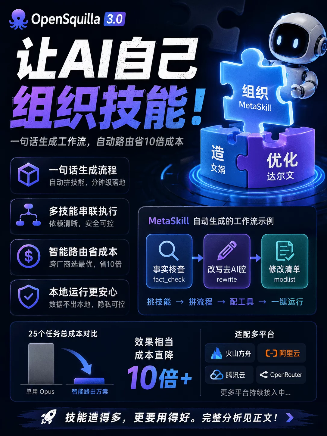 Skill 多到失控后,我终于找到让一堆 Skill 自己跑起来的方法!