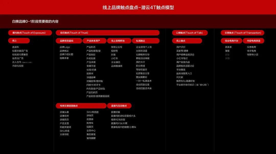 潜云闭门会深度拆解!从全域触点到商详页,如何构建品牌价值交付体系