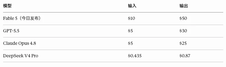 王者归航!可能是目前最强的AI模型 Claude Fable 5 正式发布!