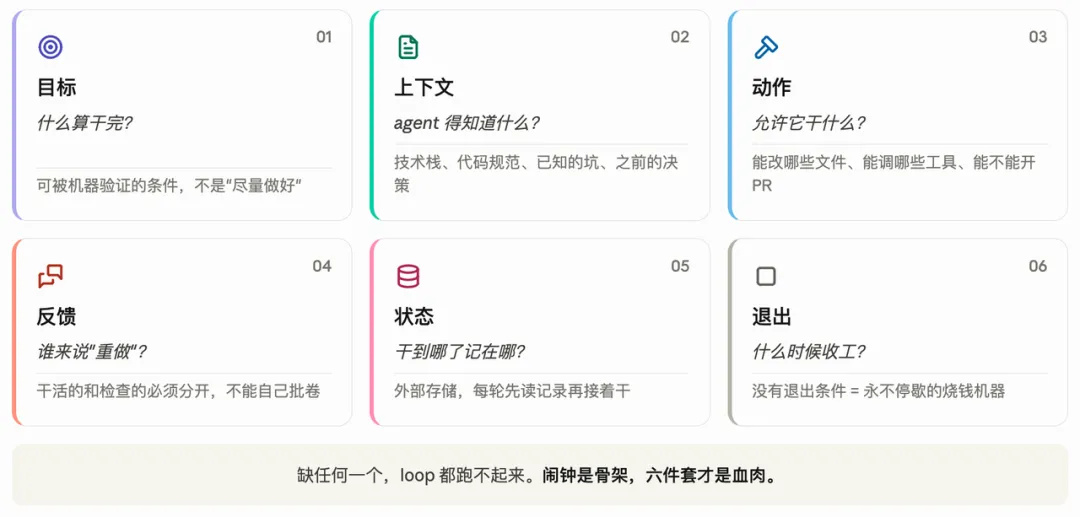 别再写提示词了，你应该设计循环来提示你的Agent！