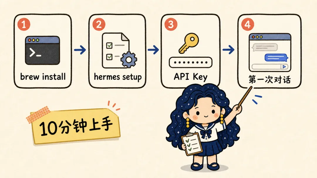 基于IP的卡通配图怎么做?教你用AI轻松实现!
