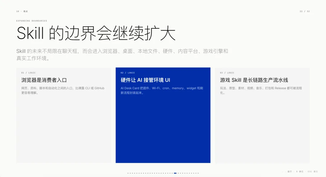 做了多个爆款Skills以后,我发现它可能是Agent时代最大的能力商品!