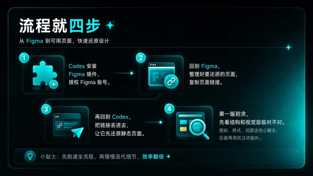 保姆级教程！教你用 Codex 精准还原 Figma 设计稿！