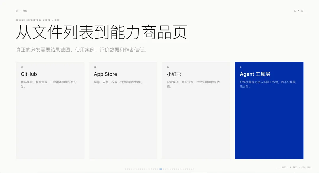 做了多个爆款Skills以后,我发现它可能是Agent时代最大的能力商品!