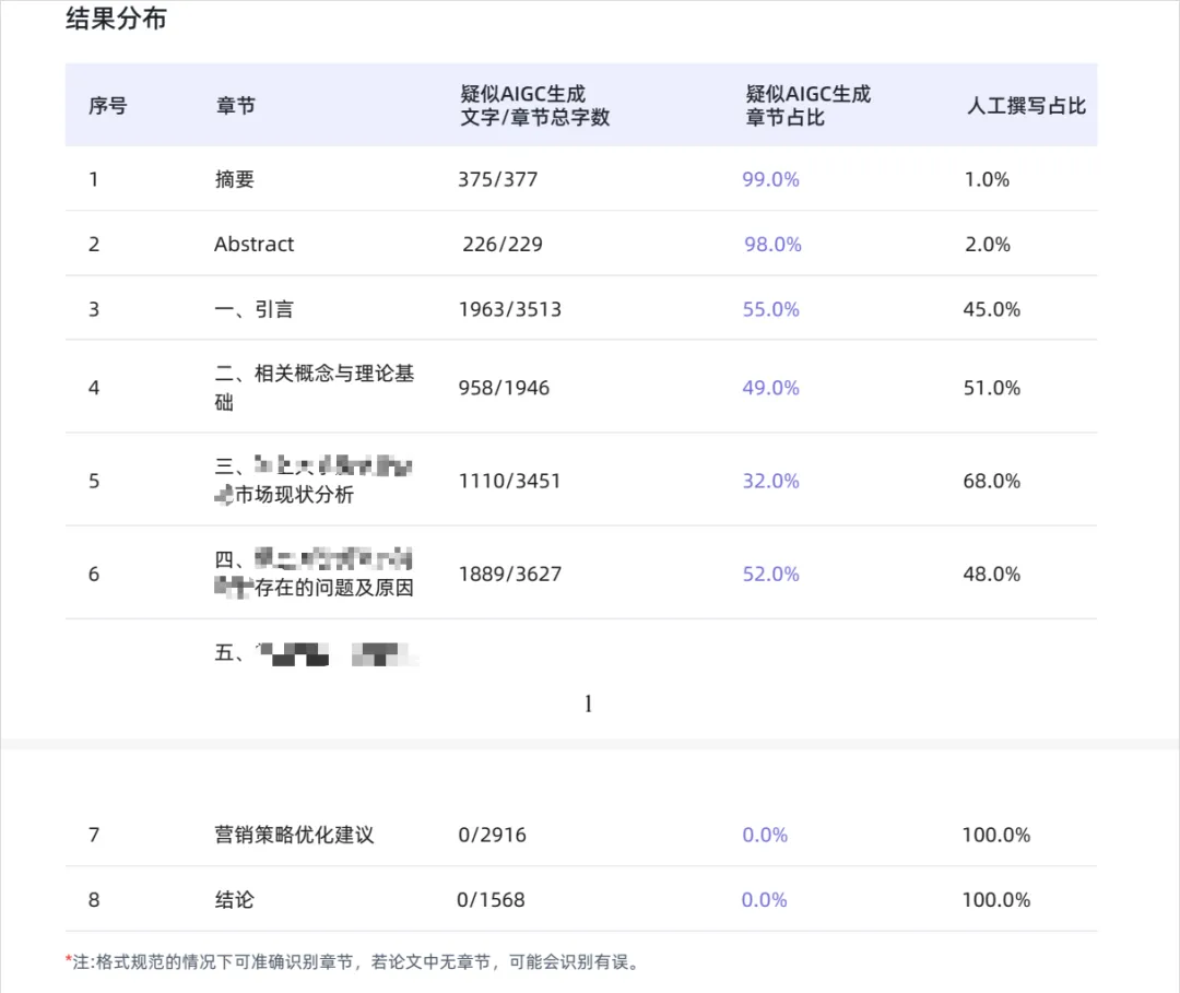 2026年的毕业生们,正在花钱向AI证明自己是人类