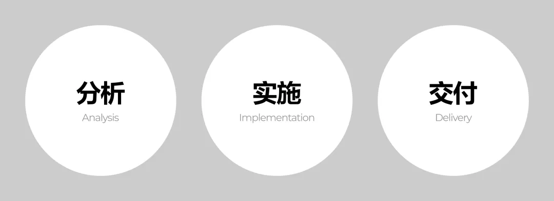 AI工具怎么用于UI设计?从分析到交付,6大神器全梳理!