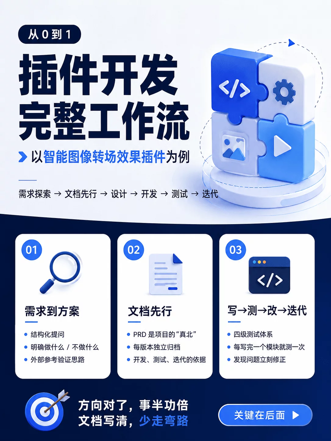 超详细实战案例复盘!ComfyUI 自定义节点开发全流程