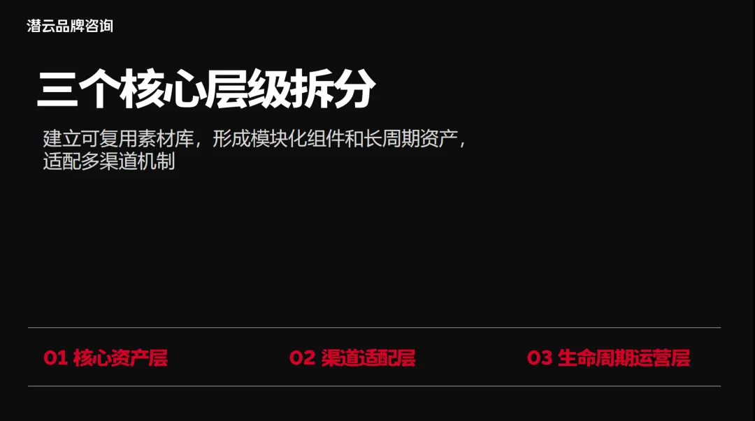 潜云闭门分享会：从单品到全域，三层裂变模型赋能品牌长效增长