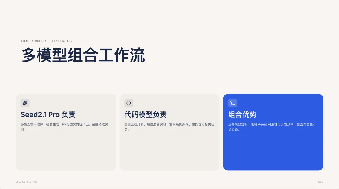 Seed 2.1 Pro实战测评，终于能胜任Agent工作了！