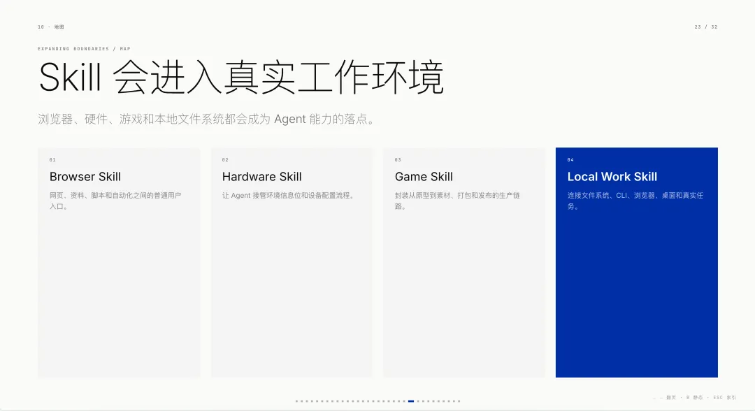 做了多个爆款Skills以后,我发现它可能是Agent时代最大的能力商品!